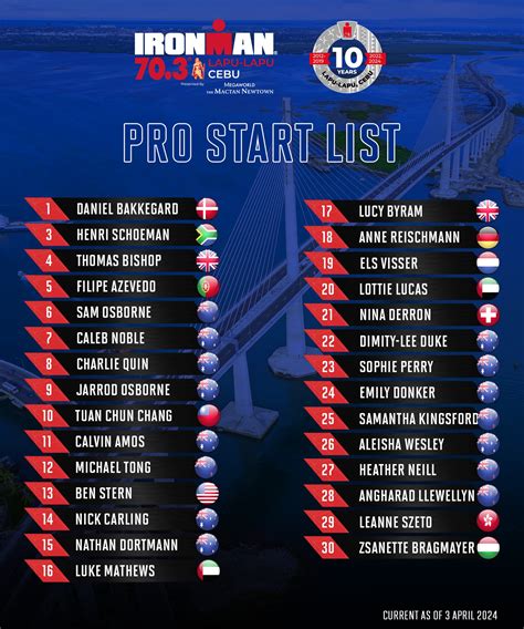 Your Pro Startlist for 2024 .